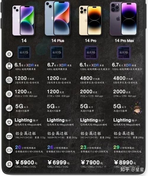 【iPhone14Plus值得入手吗，苹果14plus参数？】-第3张图片-创耀新闻网