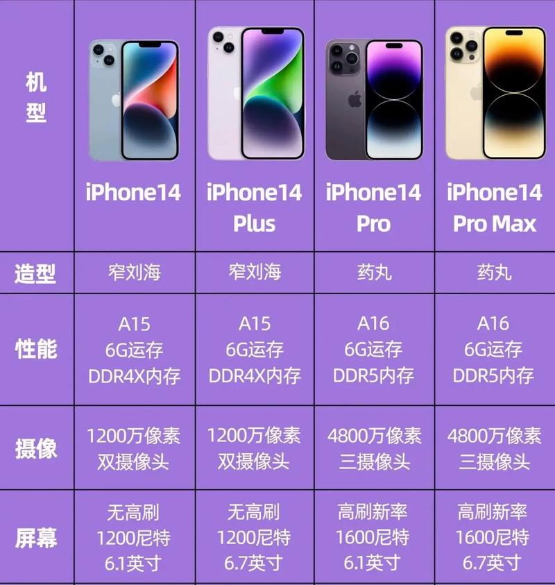 【iPhone14Plus值得入手吗，苹果14plus参数？】-第5张图片-创耀新闻网