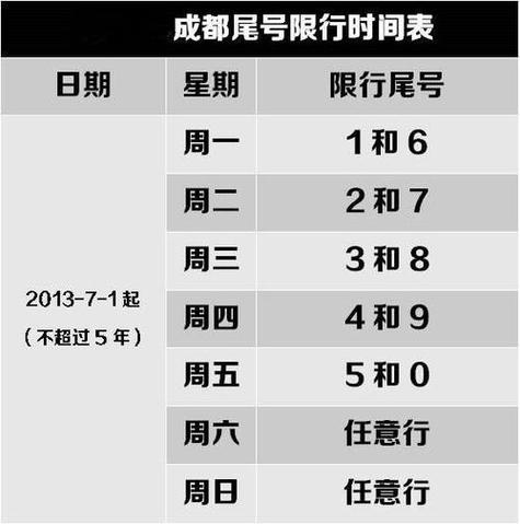 成都限号处罚一天几次？成都限号处罚怎么处理每天只算一次（最新）-第3张图片-创耀新闻网