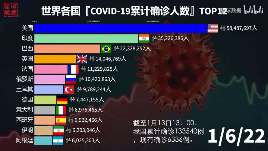 世界各国疫情新增？世界各国疫情新增（最新）