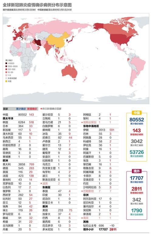 世界各国疫情新增？世界各国疫情新增（最新）-第5张图片-创耀新闻网