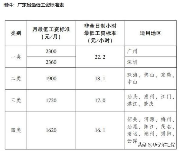 广东疫情工作补贴？广东疫情补助金每人补助多少（最新）-第5张图片-创耀新闻网