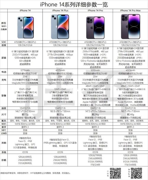 iphone14重量对比各型号？苹果14参数配置详细（最新）-第4张图片-创耀新闻网