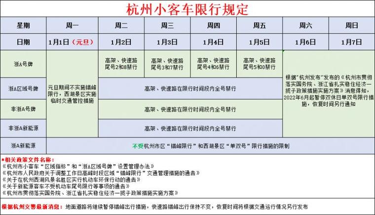 杭州市区车牌限号规定（杭州市区限牌规定2020）-第5张图片-创耀新闻网