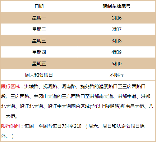 【南昌车辆限号规定时间，南昌车辆限号规定时间是多少？】-第7张图片-创耀新闻网