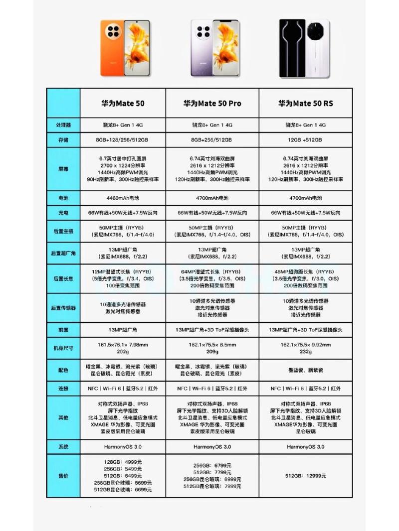 【华为mate50多少钱一台，华为mate50多少钱一台2024年？】-第4张图片-创耀新闻网