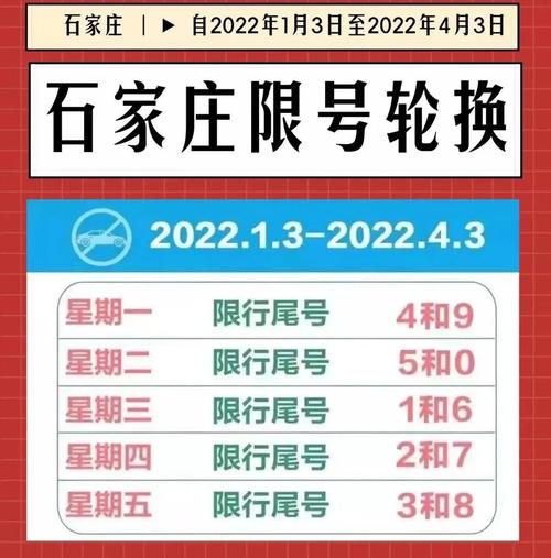 石家庄今日限行什么号（石家庄今日限行时间）