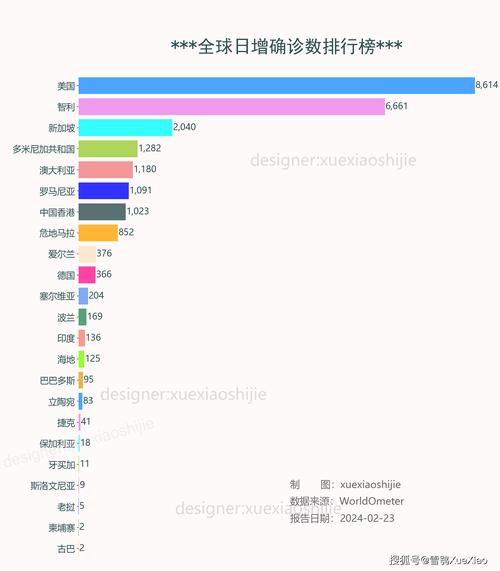 全世界出现疫情（全球出现疫情的国家数量）