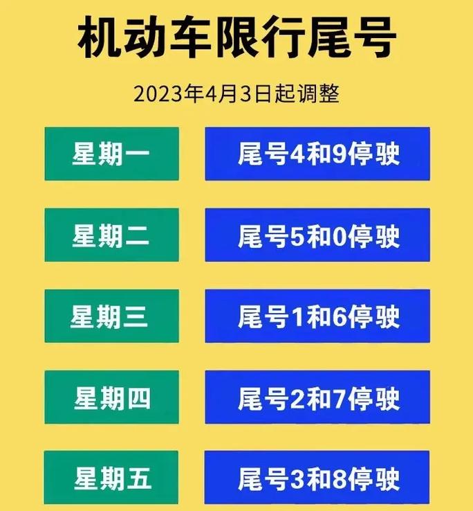 曲阳限号通知最新通知？曲阳限号通知最新通知查询（最新）-第4张图片-创耀新闻网