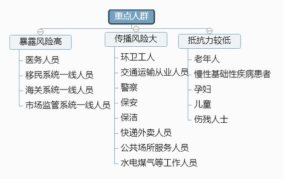 疫情后确诊群体（疫情后确诊群体怎么办）