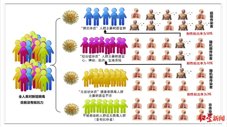 疫情后确诊群体（疫情后确诊群体怎么办）-第3张图片-创耀新闻网