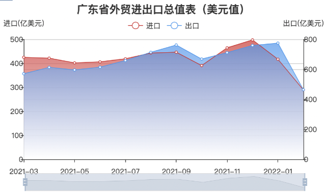 广东疫情后行业（疫情对广东省企业的影响）-第6张图片-创耀新闻网