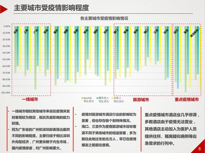 广东疫情后行业（疫情对广东省企业的影响）-第7张图片-创耀新闻网