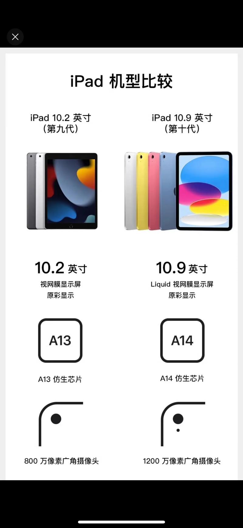 iPad10处理器是什么型号？ipad2019a10处理器（最新）