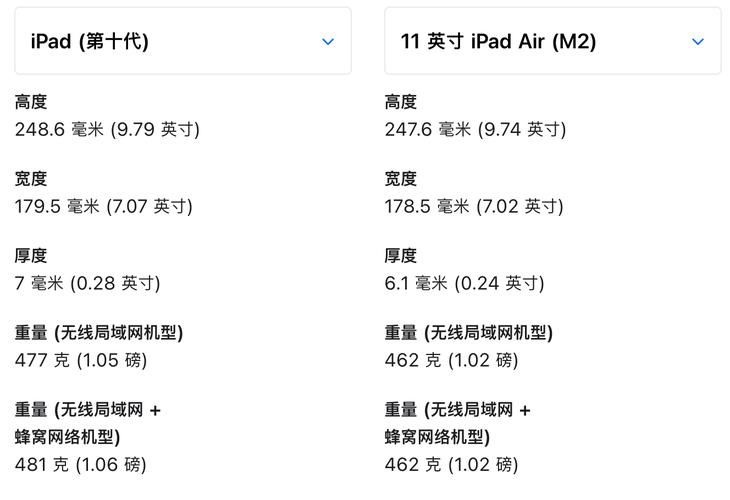 iPad10处理器是什么型号？ipad2019a10处理器（最新）-第7张图片-创耀新闻网