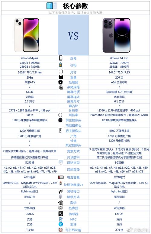 iPhone14Plus是wifi6传输数据吗（ios142wifi）-第3张图片-创耀新闻网