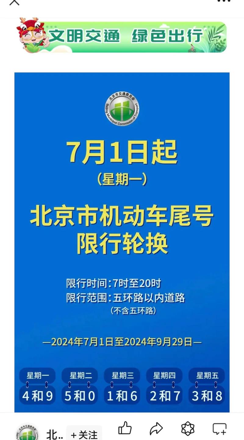 今天北京车辆限行尾号？今天北京车辆限行尾号多少（最新）-第2张图片-创耀新闻网