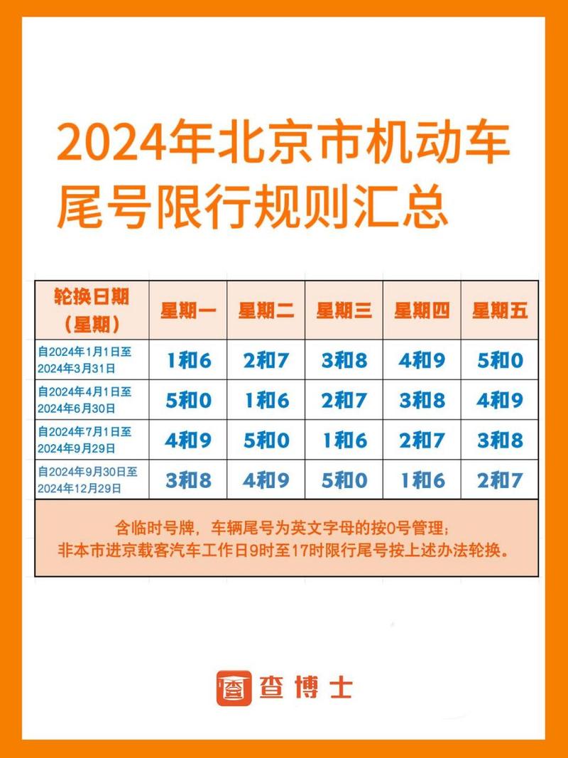 今天北京车辆限行尾号？今天北京车辆限行尾号多少（最新）-第3张图片-创耀新闻网