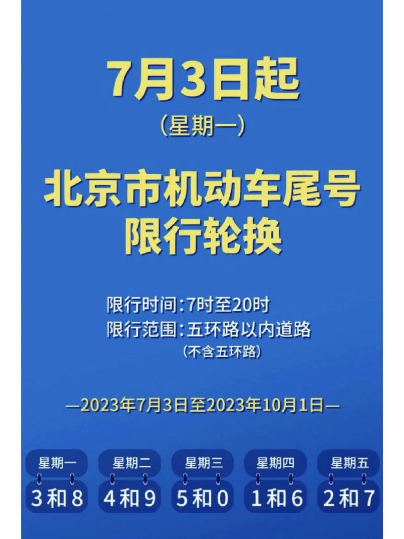 今天北京车辆限行尾号？今天北京车辆限行尾号多少（最新）-第7张图片-创耀新闻网