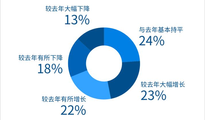 【深圳企业近来疫情，深圳2021年疫情工厂放假通知？】-第6张图片-创耀新闻网