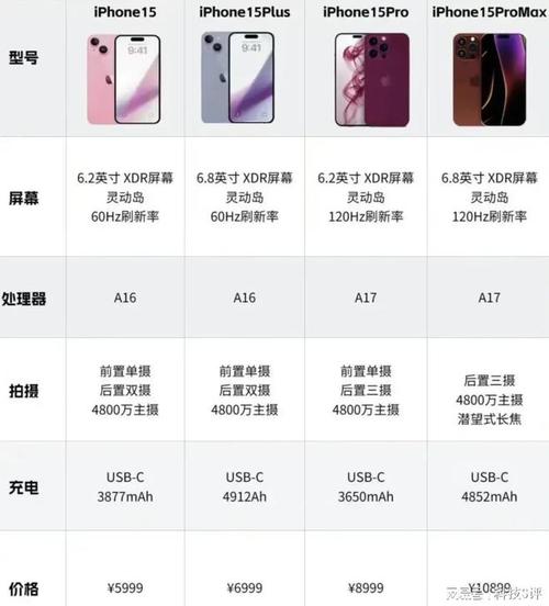 iPhone15有高刷吗（苹果14pro max有高刷吗）-第2张图片-创耀新闻网