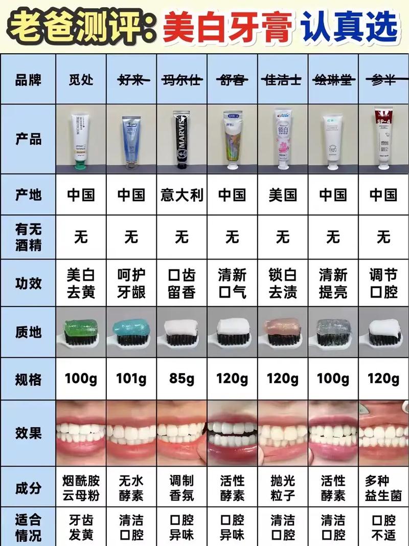 贵的牙膏真的有用吗（费用贵的牙膏一定好些吗）