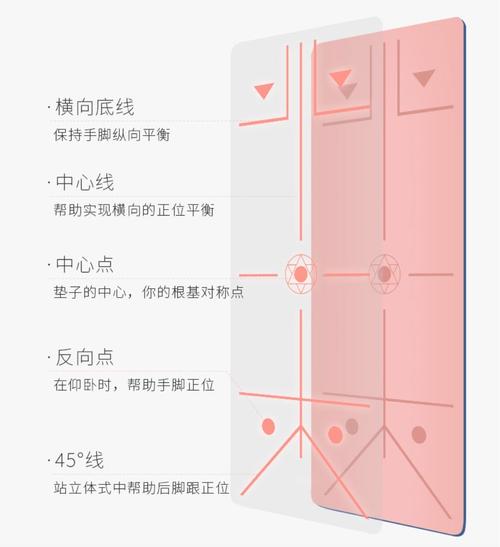 新买的瑜伽垫有味道是质量问题吗？瑜伽垫刚买回来有味道正常吗（最新）-第3张图片-创耀新闻网