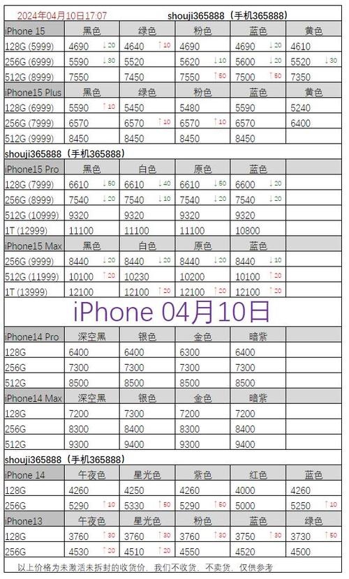 iPhone14系列官方维修价涨价了吗（iphone官方维修报价）