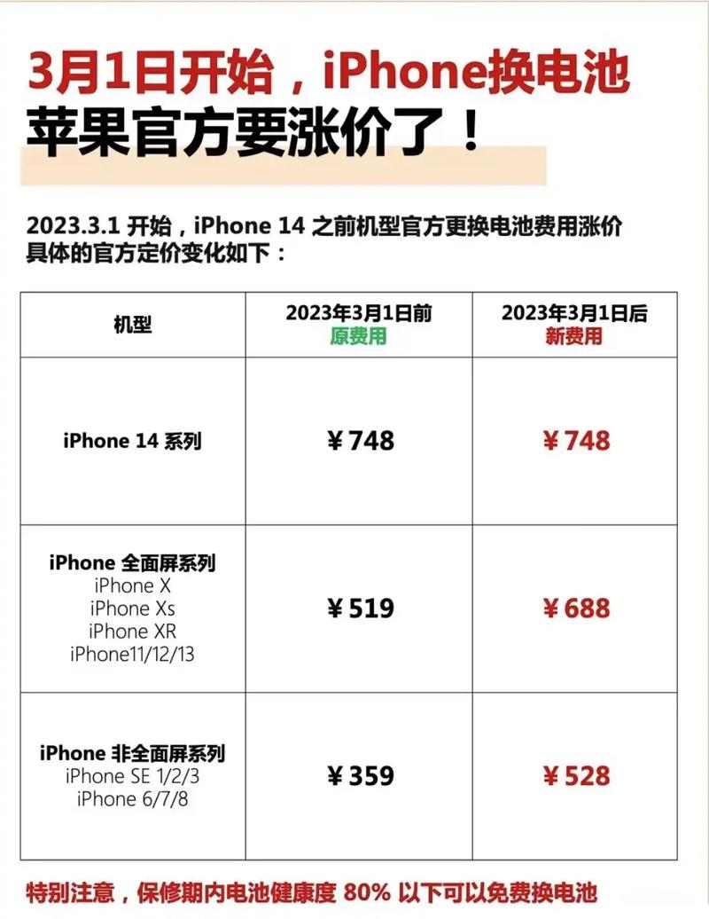 iPhone14系列官方维修价涨价了吗（iphone官方维修报价）-第2张图片-创耀新闻网