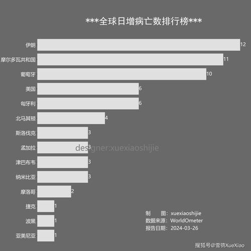 疫情影响全球了吗？疫情已影响全球200个国家和地区（最新）-第2张图片-创耀新闻网