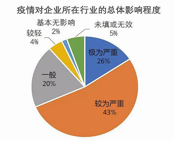 疫情影响全球了吗？疫情已影响全球200个国家和地区（最新）-第4张图片-创耀新闻网