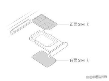 【iphone13怎么插第二张卡，苹果13怎么插第二个卡？】-第4张图片-创耀新闻网