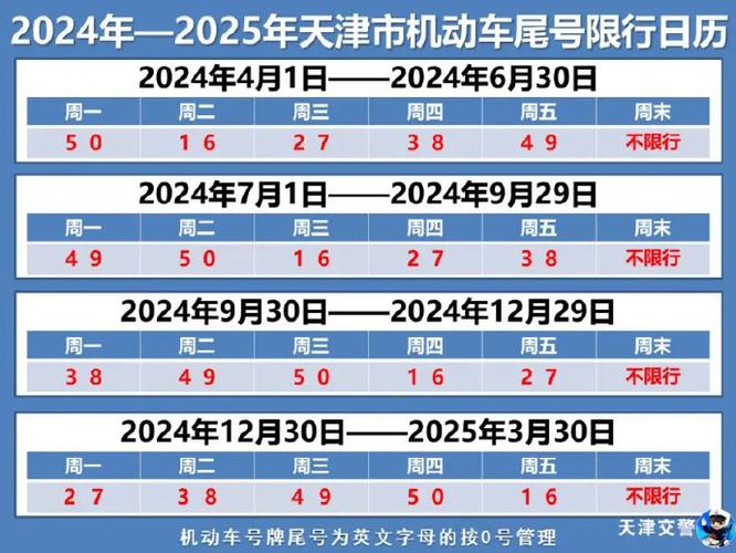 天津市最新限号时间表？天津市最新限号时间表2023（最新）-第3张图片-创耀新闻网