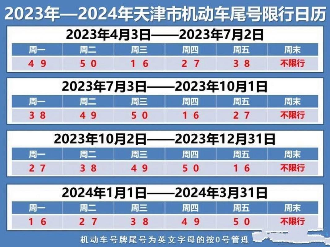 天津市最新限号时间表？天津市最新限号时间表2023（最新）-第6张图片-创耀新闻网