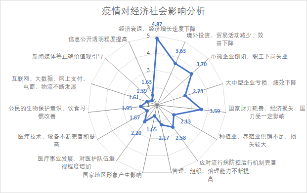 疫情的影响世界？疫情的世界影响和应对措施（最新）-第6张图片-创耀新闻网