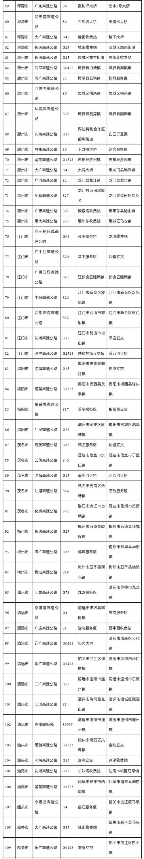 9月1号深圳全市限行？1月9号深圳限行吗（最新）-第2张图片-创耀新闻网