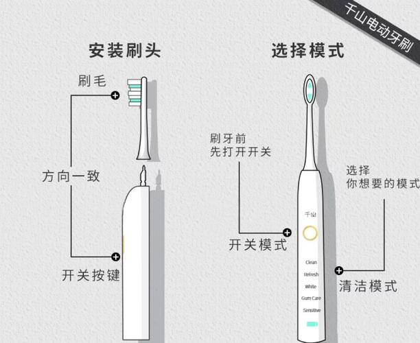 电动牙刷一百多的质量怎么样（电动牙刷一百多哪款合适）-第1张图片-创耀新闻网