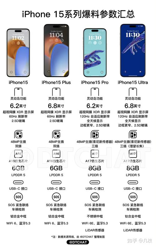 【iPhone15Ultra将取代ProMax吗，iphone15ultra和promax？】-第3张图片-创耀新闻网