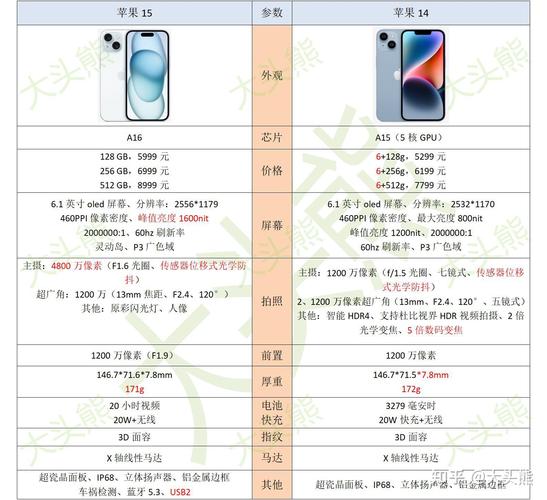 【iPhone15Ultra将取代ProMax吗，iphone15ultra和promax？】-第6张图片-创耀新闻网