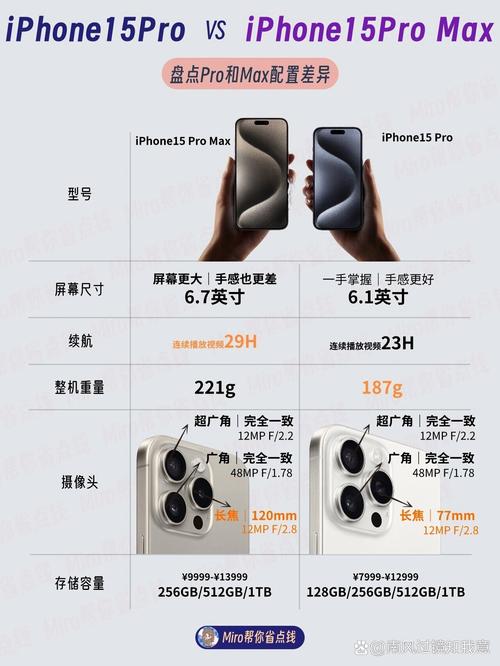 【iPhone15Ultra将取代ProMax吗，iphone15ultra和promax？】-第7张图片-创耀新闻网