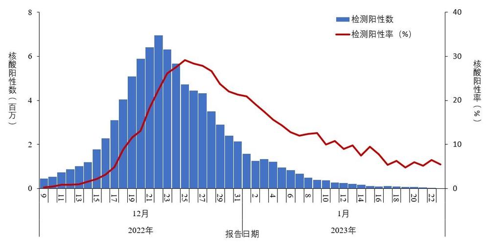 【中国疫情多少亿，中国疫情破10万？】-第4张图片-创耀新闻网