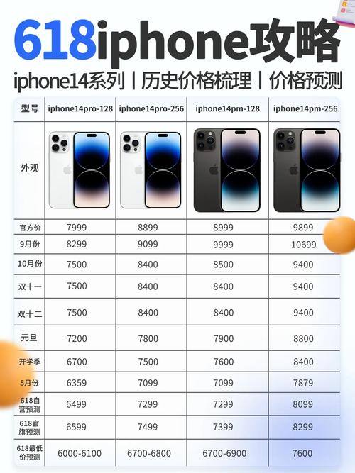 iPhone14系列官方维修价贵到离谱？苹果售后14天包退吗（最新）-第2张图片-创耀新闻网