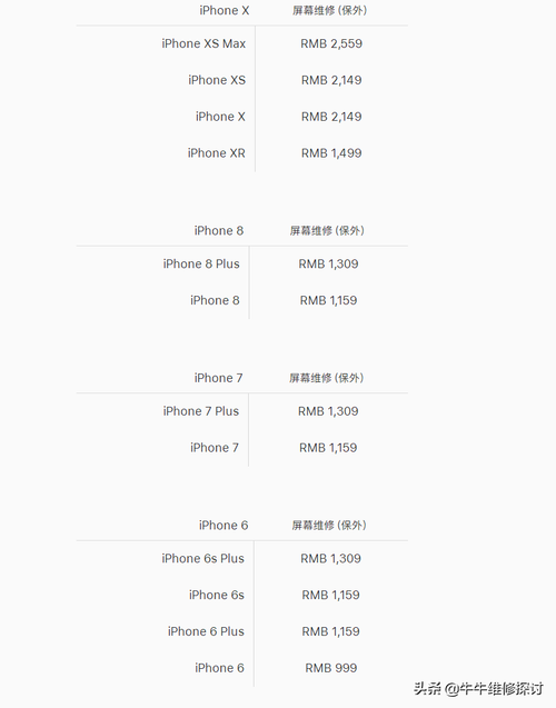 iPhone14系列官方维修价贵到离谱？苹果售后14天包退吗（最新）-第6张图片-创耀新闻网