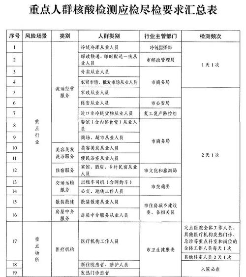 【北京疫情检测要求，北京疫情检测几天能出结果？】-第2张图片-创耀新闻网