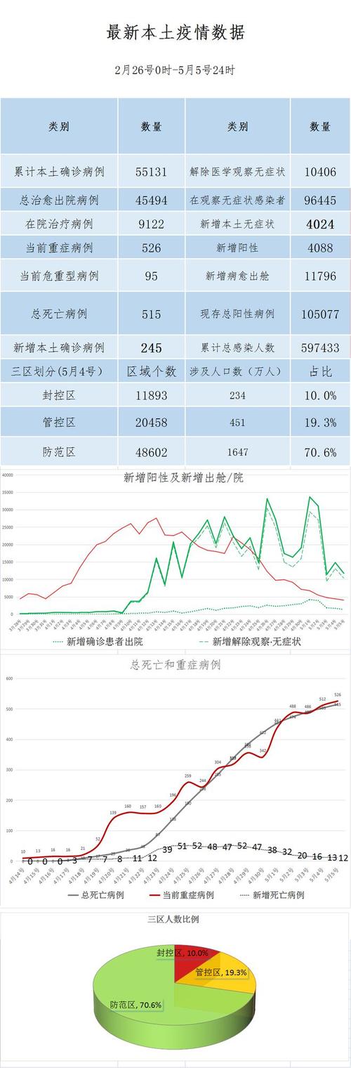 【上海新疫情情况，上海新疫情情况如何？】-第4张图片-创耀新闻网