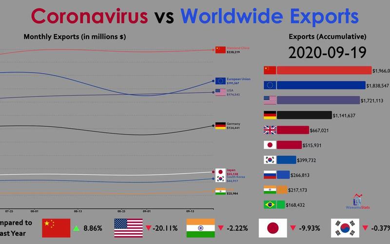 【中国疫情影响世界，世界局势分析疫情对中国的影响？】-第2张图片-创耀新闻网