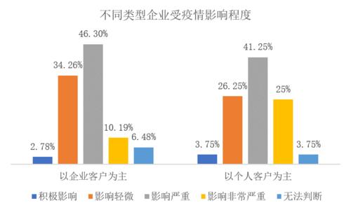 【中国疫情影响世界，世界局势分析疫情对中国的影响？】-第5张图片-创耀新闻网