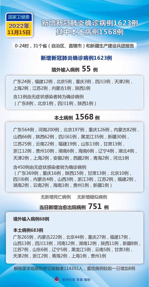 【全国疫情情况历史，全国疫情情况历史数据图？】-第3张图片-创耀新闻网