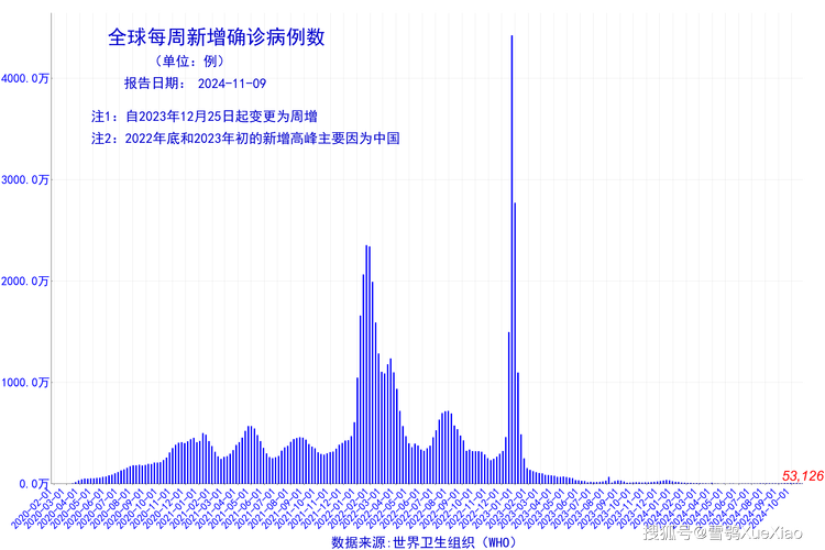 【全国疫情情况历史，全国疫情情况历史数据图？】-第2张图片-创耀新闻网