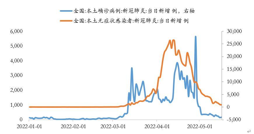 【全国疫情情况历史，全国疫情情况历史数据图？】-第7张图片-创耀新闻网